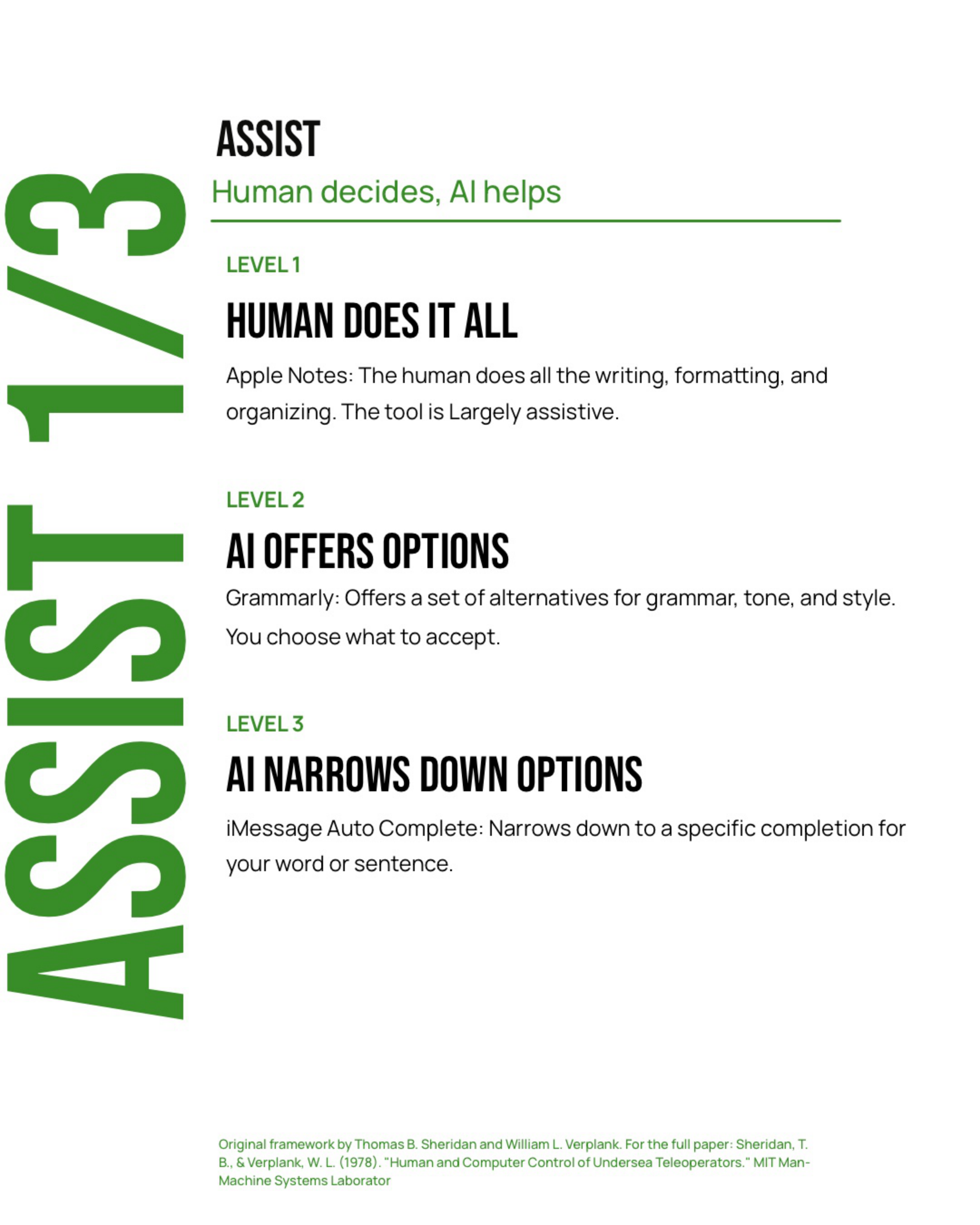Assist: human decides, AI helps.
