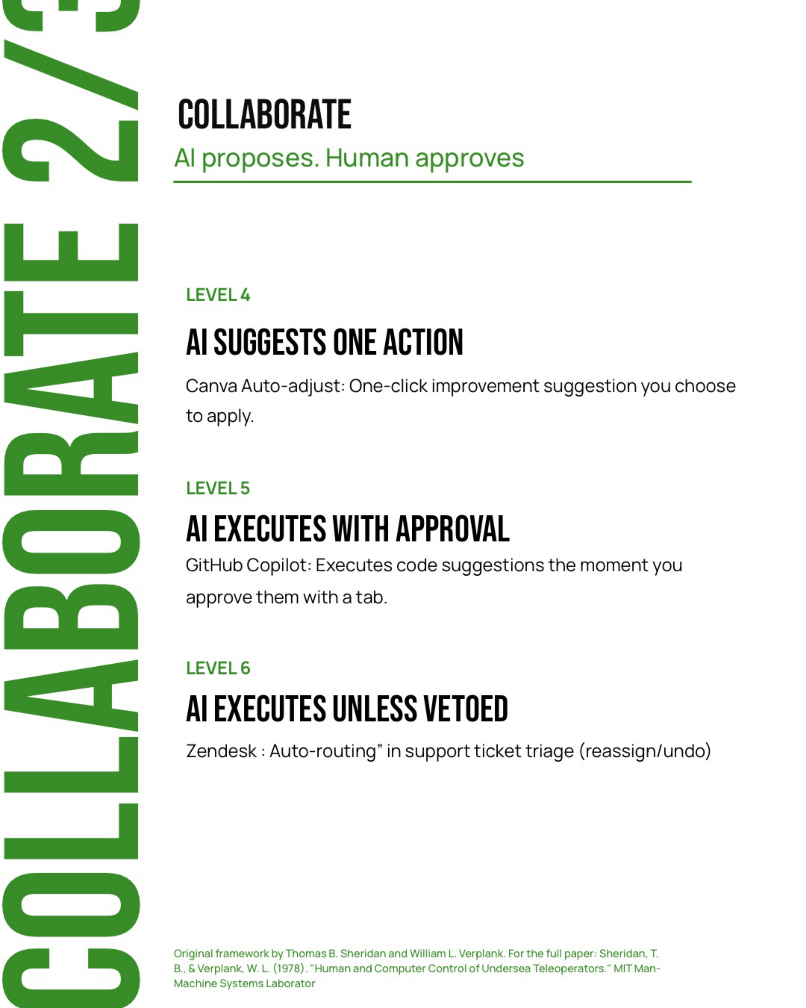 Collaborate: AI proposes, human approves.